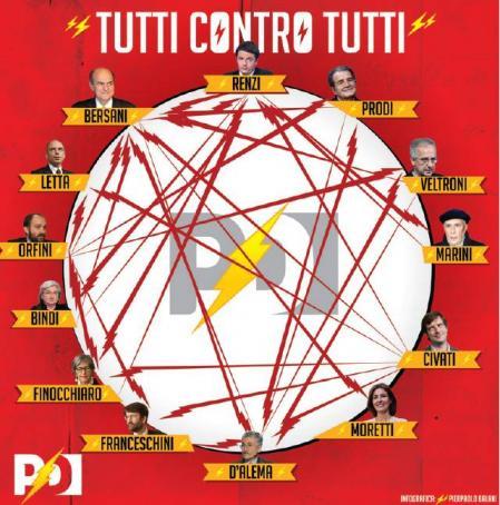 Il baratro del PD