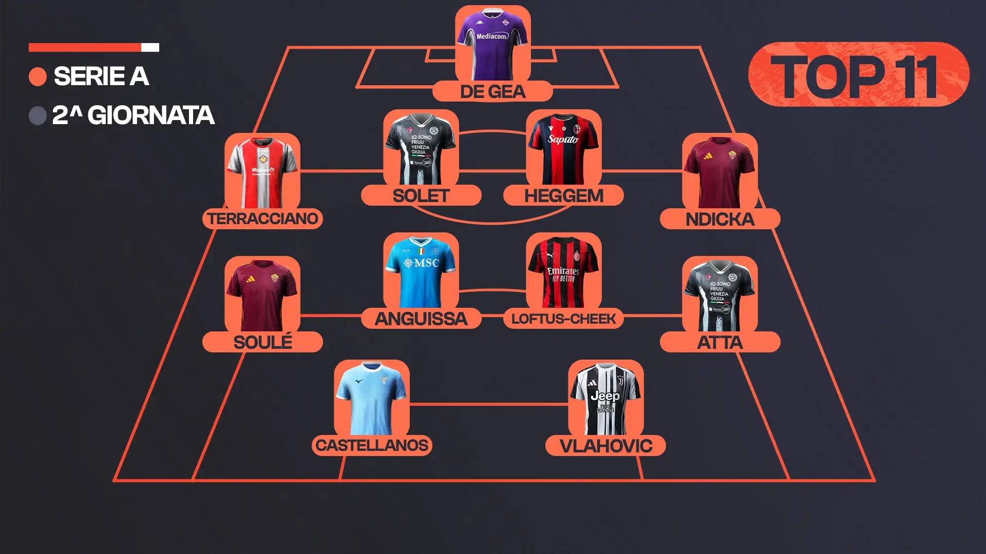 Campionato: chi sale e chi scende